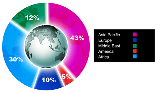 Delegates by Region